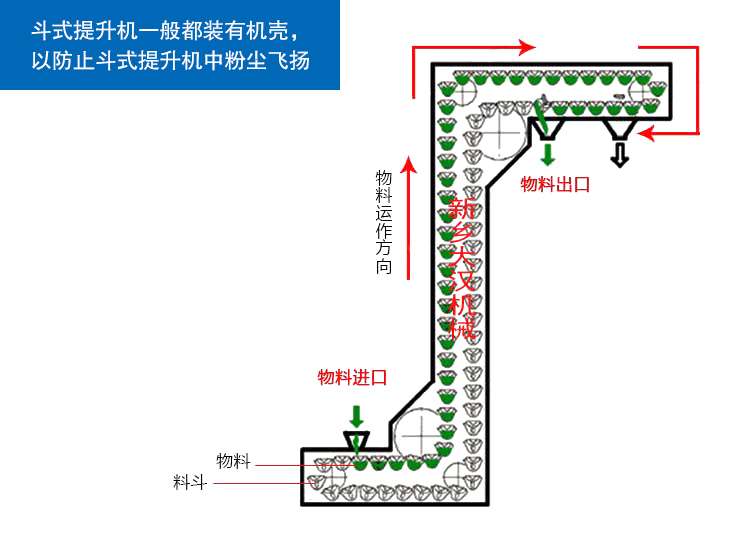 山西Z型上料機